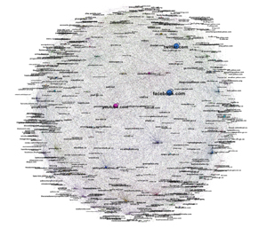 A visual example of the research the team is doing. Here, an image depicts web archived content from 50 political parties and political interest groups, from October 2005 to March 2015