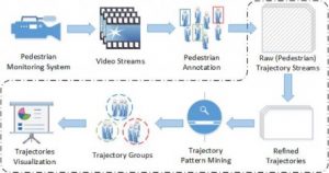 A flow chart depicting paper's contribution
