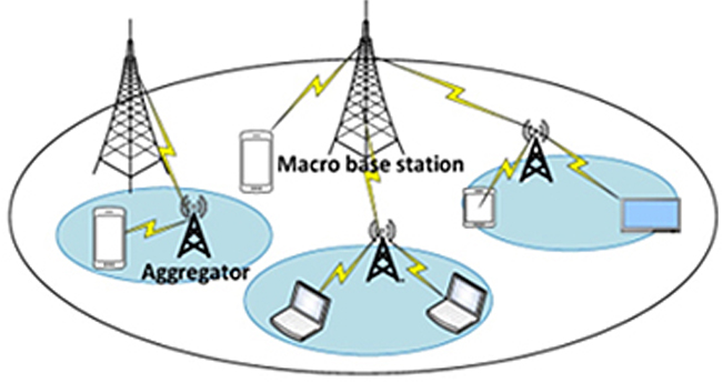 illustration of a two-hop Internet of Things network